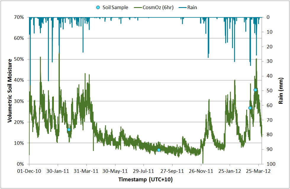 COSMOS_Data