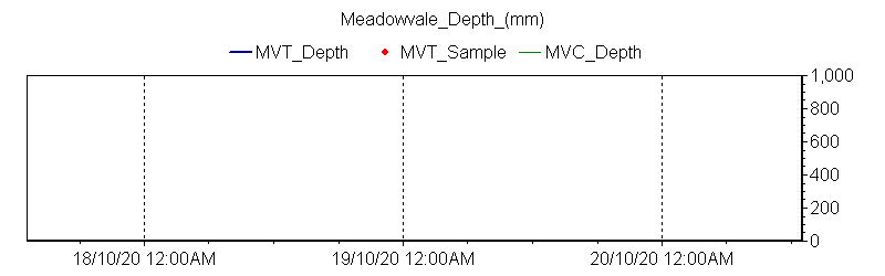 NESP.MV_Depth