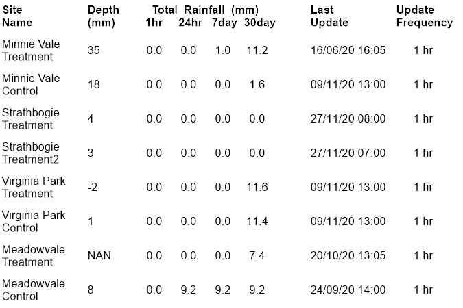 NESP.Table