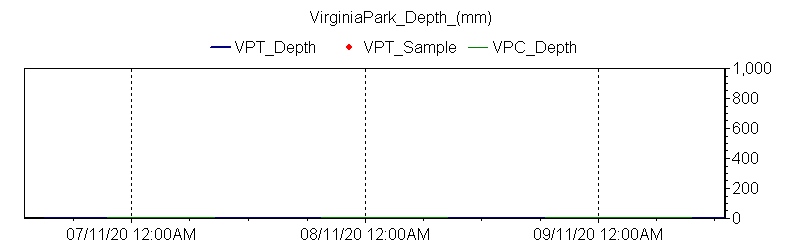 NESP.VP_Depth